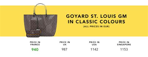 cheapest place to buy goyard|goyard pricing 2023.